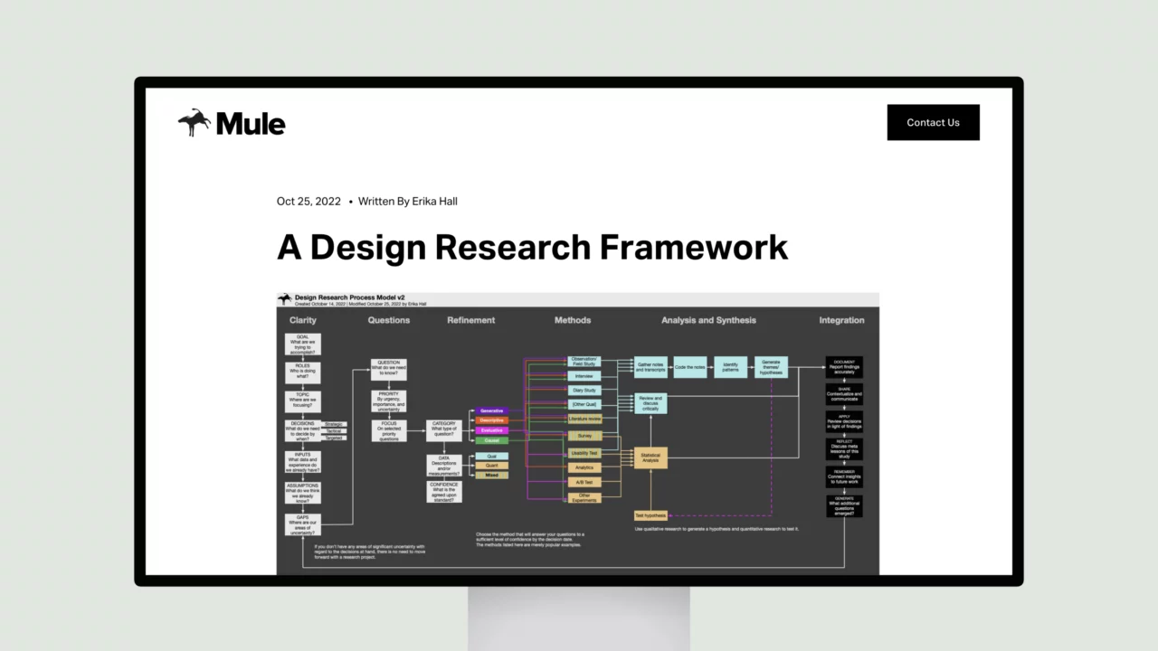 A Design Research Framework — Mule Design